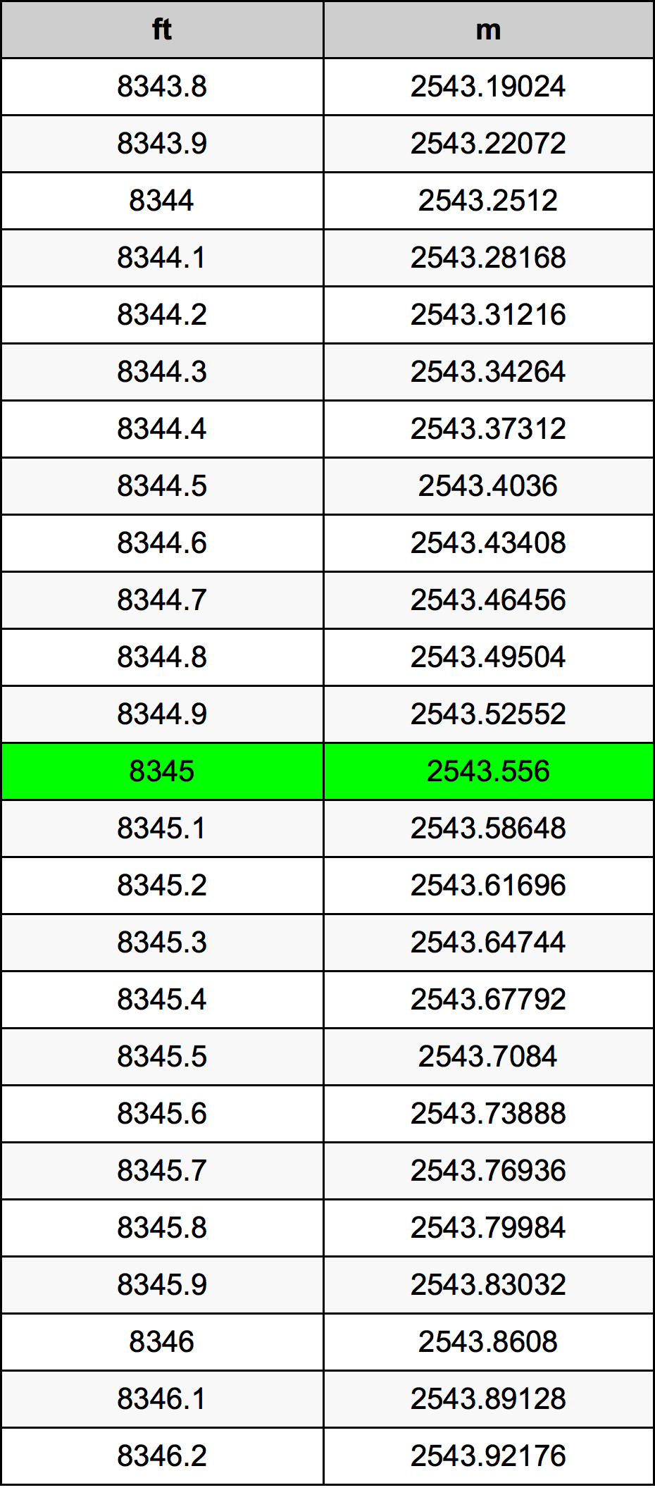 8345 Uqija konverżjoni tabella