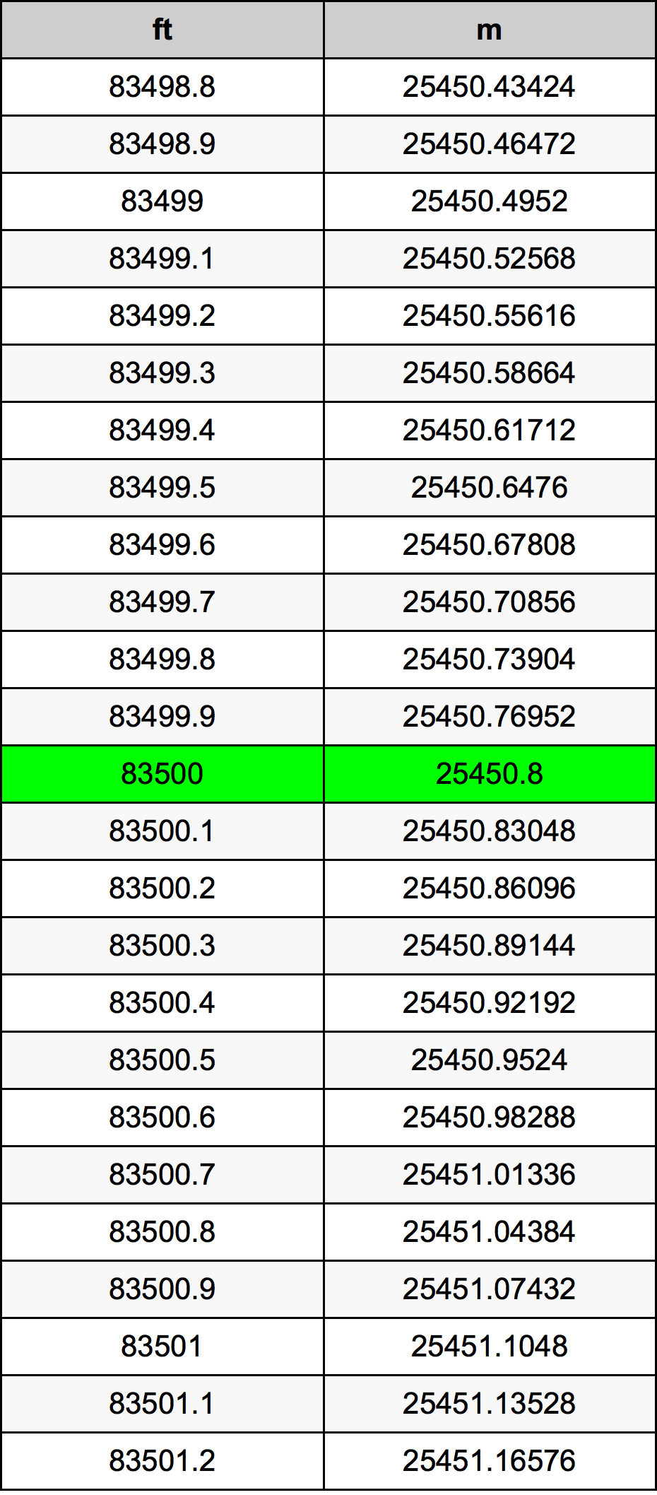 83500 Uqija konverżjoni tabella
