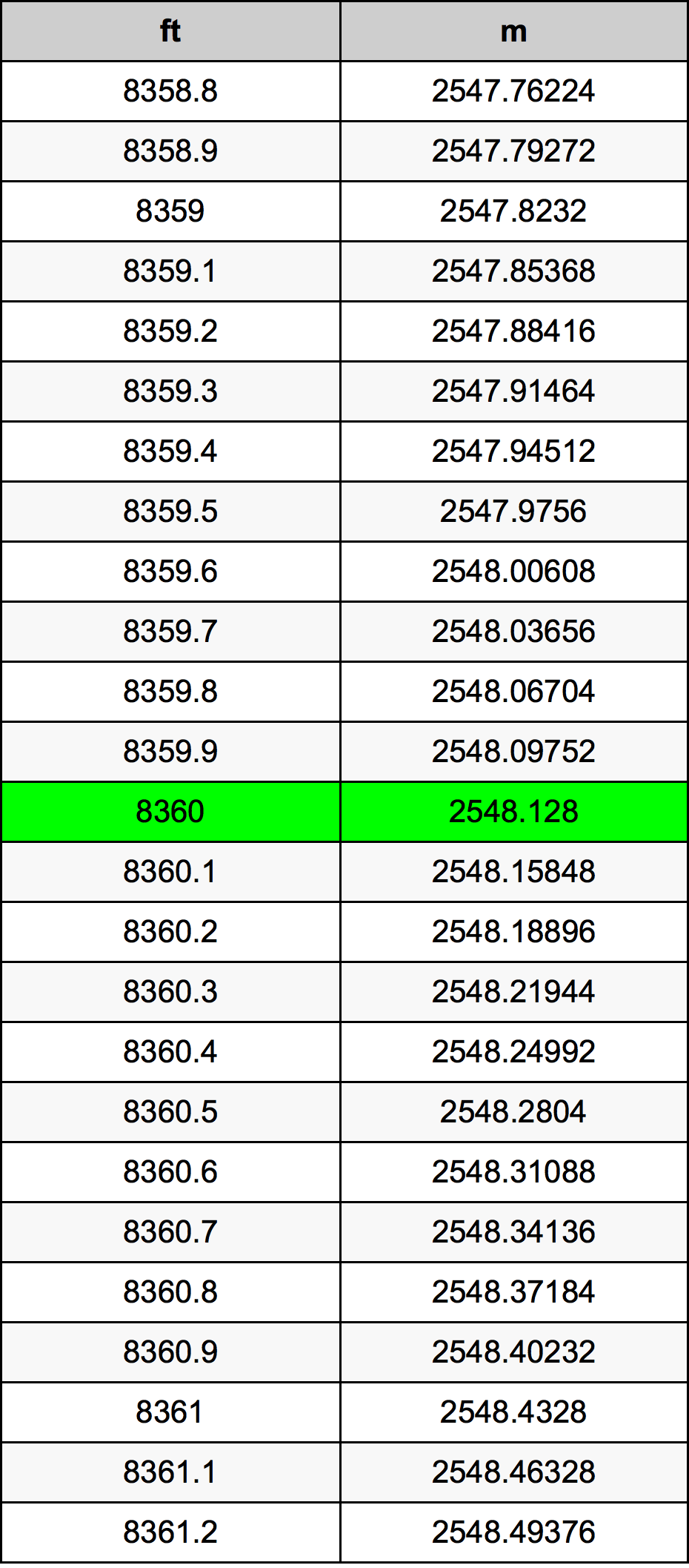 8360 Uqija konverżjoni tabella