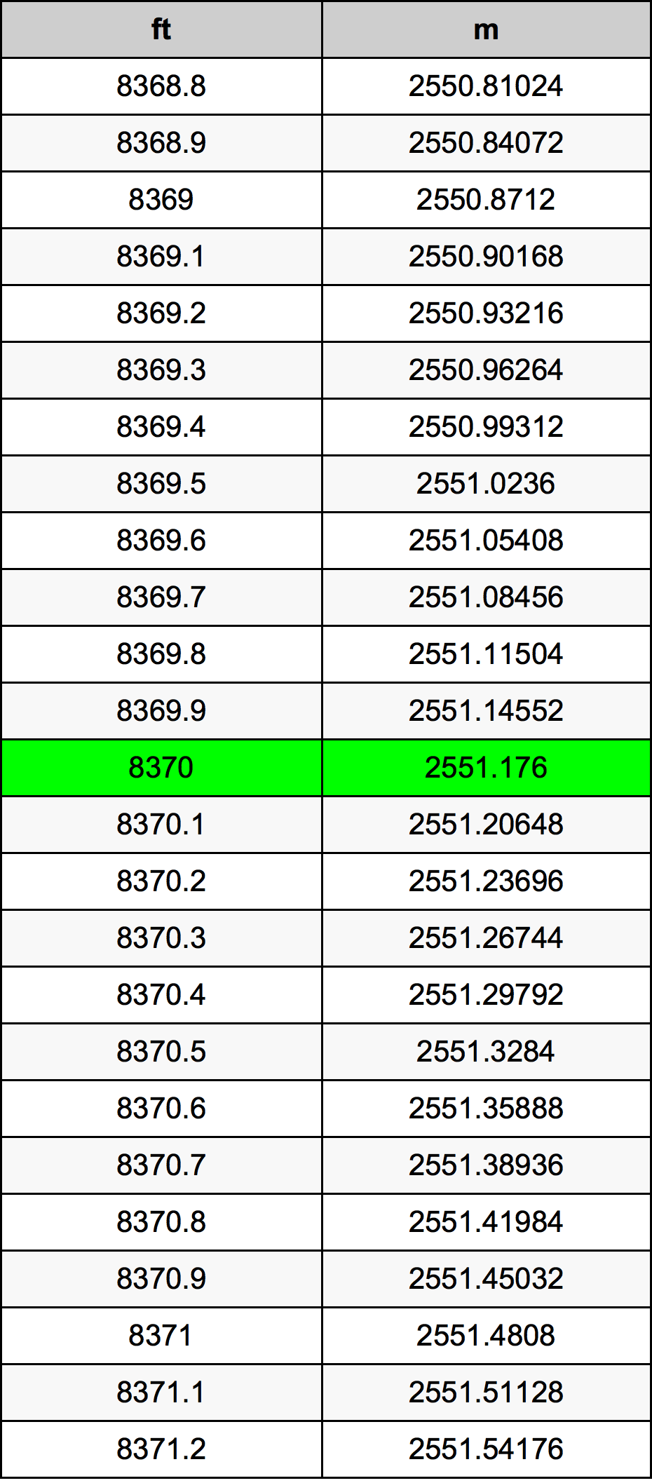 8370 Uqija konverżjoni tabella