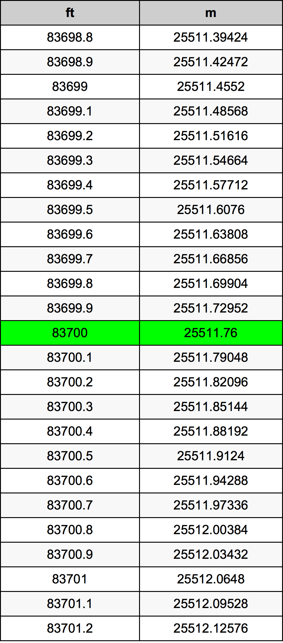 83700 Uqija konverżjoni tabella