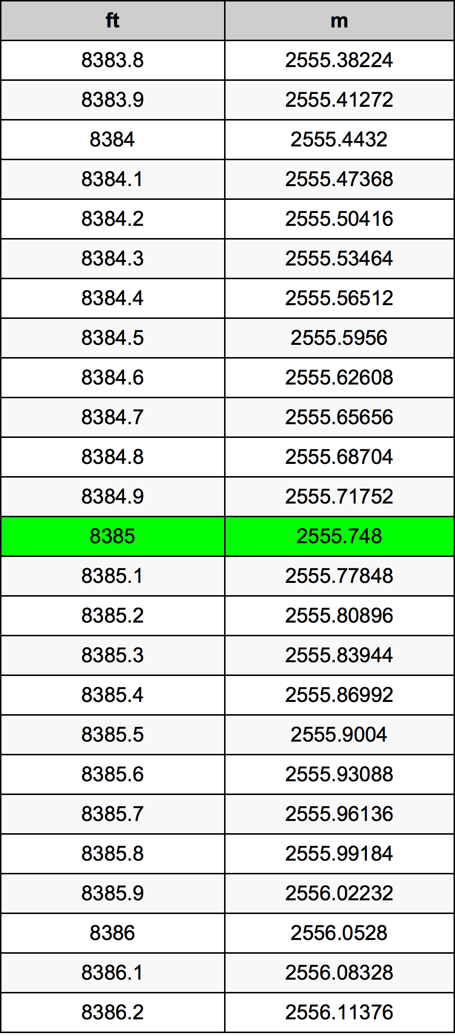 8385 Uqija konverżjoni tabella