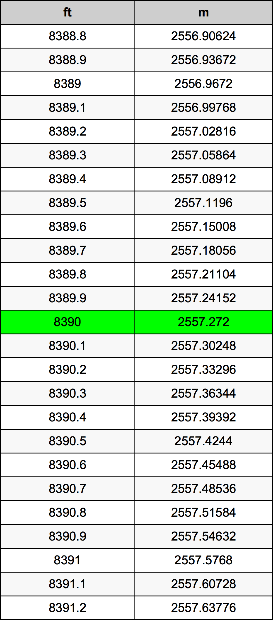 8390 Uqija konverżjoni tabella
