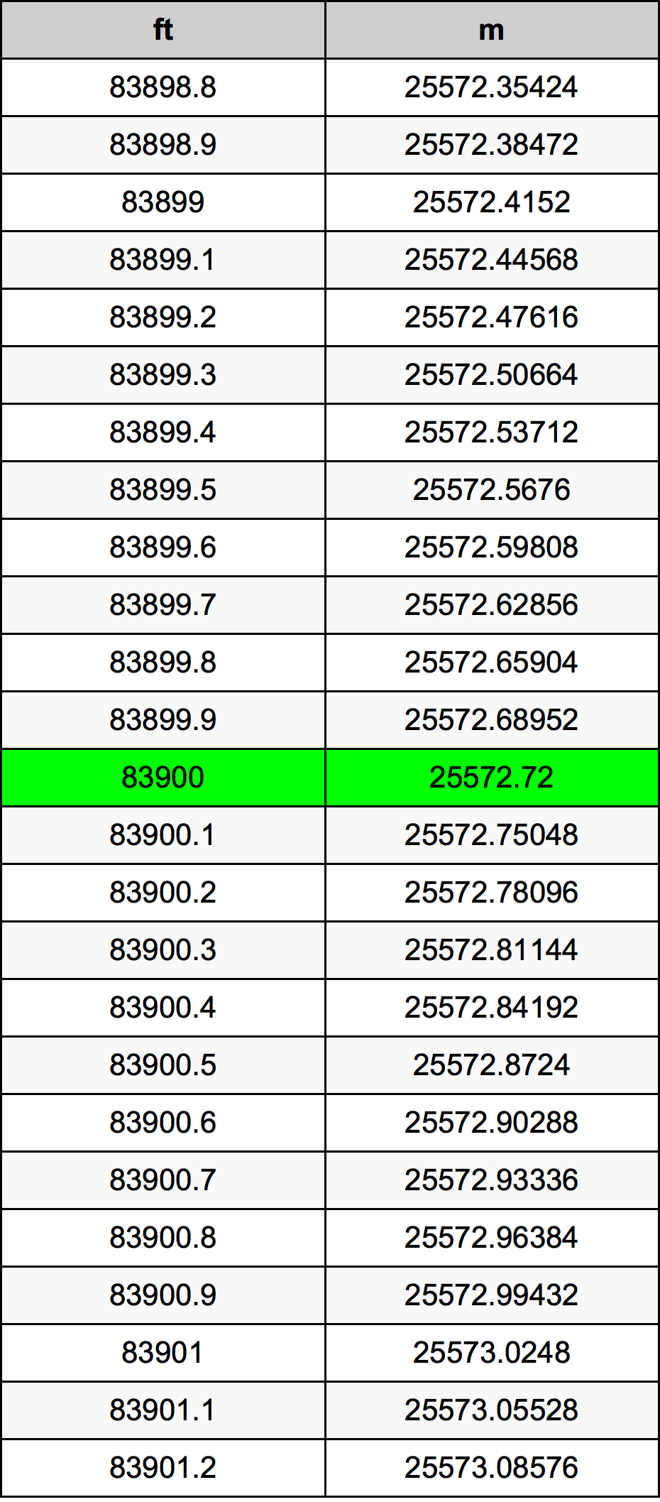 83900 Uqija konverżjoni tabella