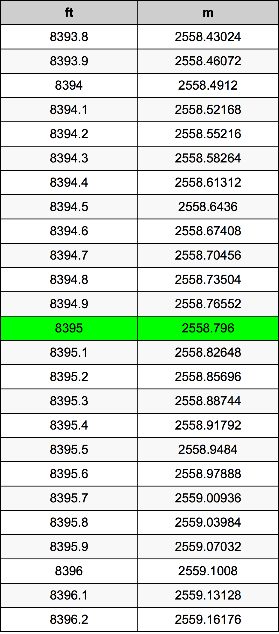 8395 Uqija konverżjoni tabella