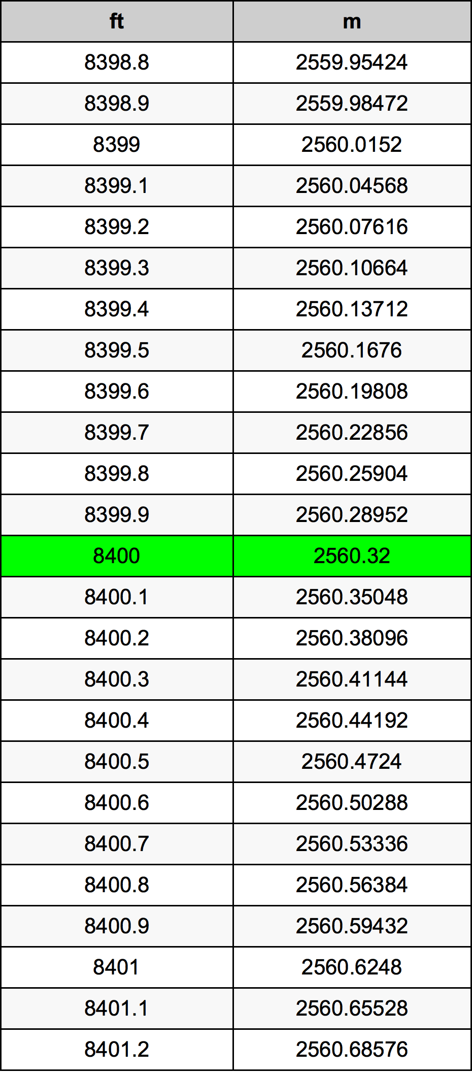 8400 Uqija konverżjoni tabella