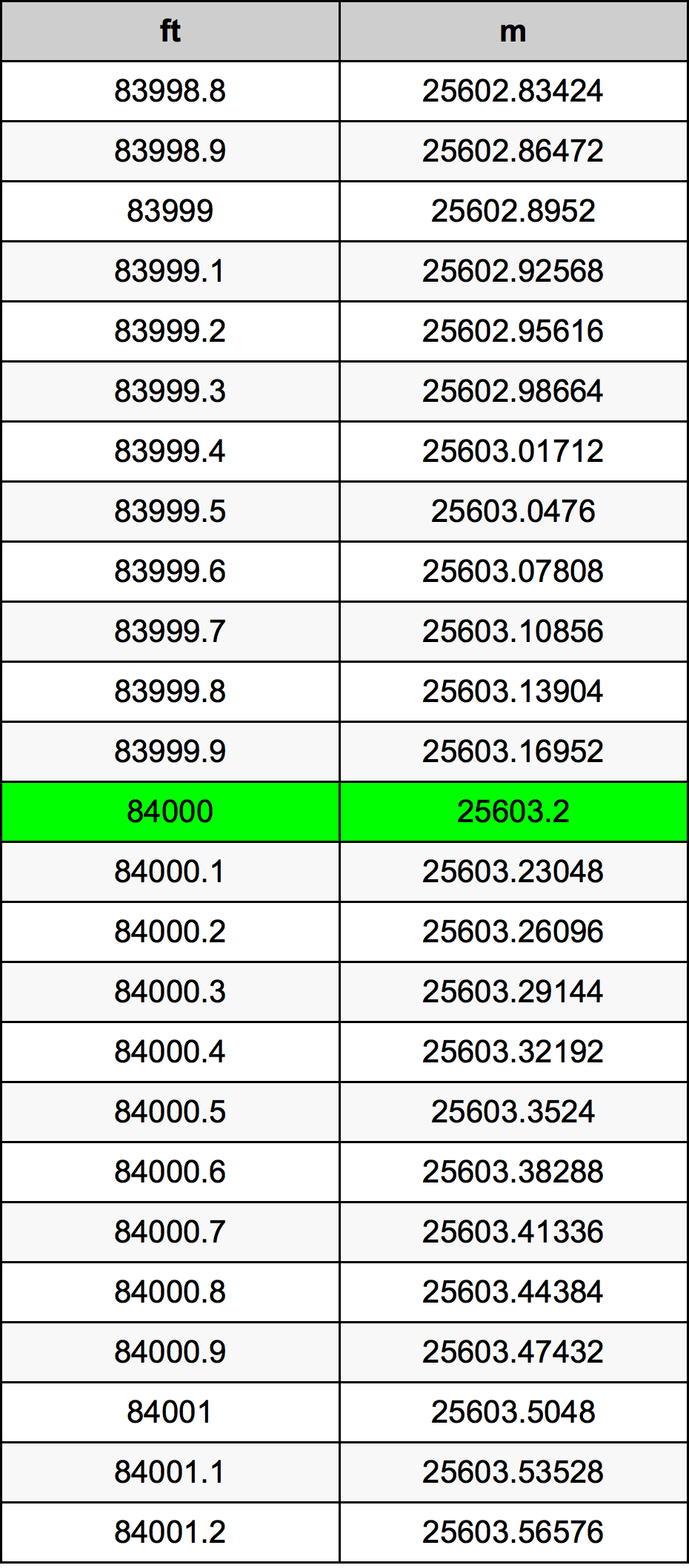 84000 Uqija konverżjoni tabella