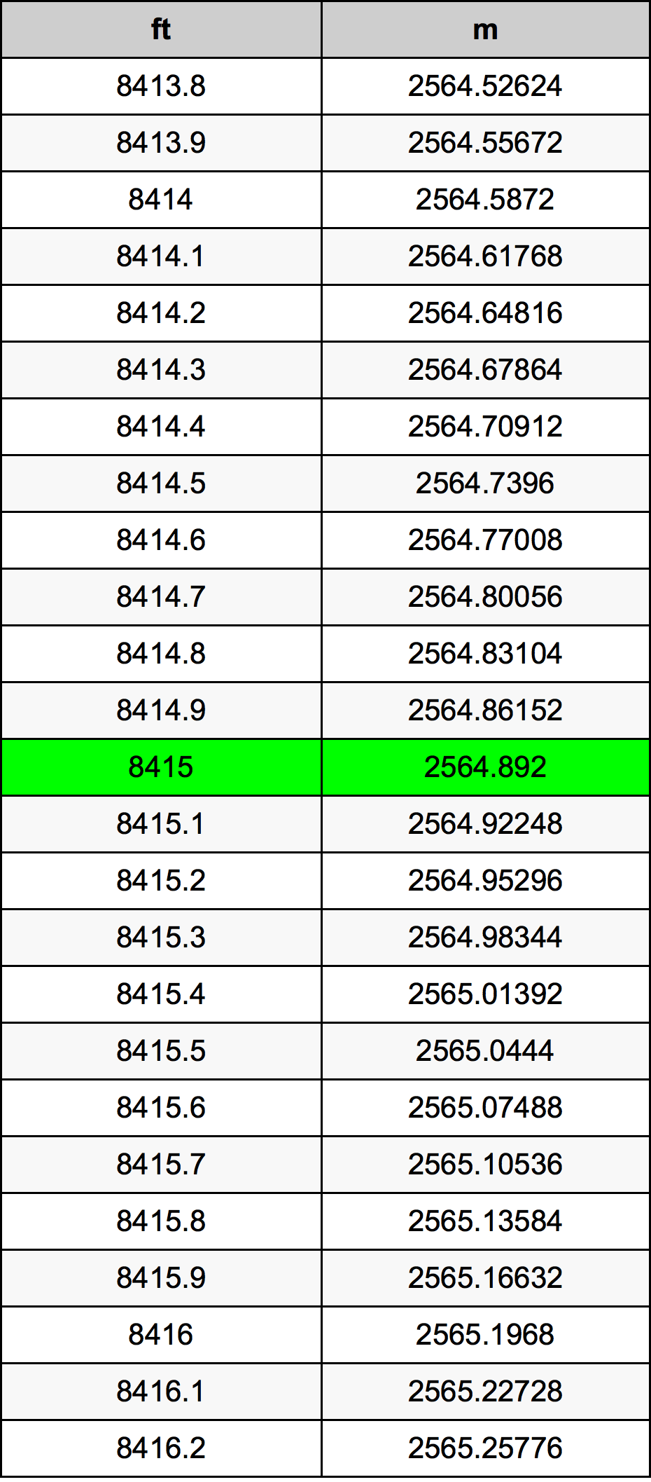 8415 Uncia átszámítási táblázat