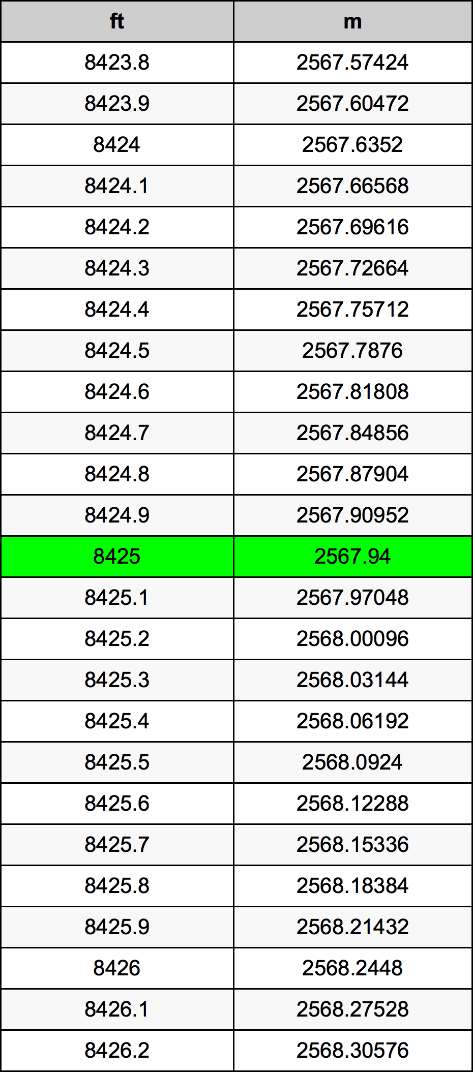 8425 Uncia átszámítási táblázat