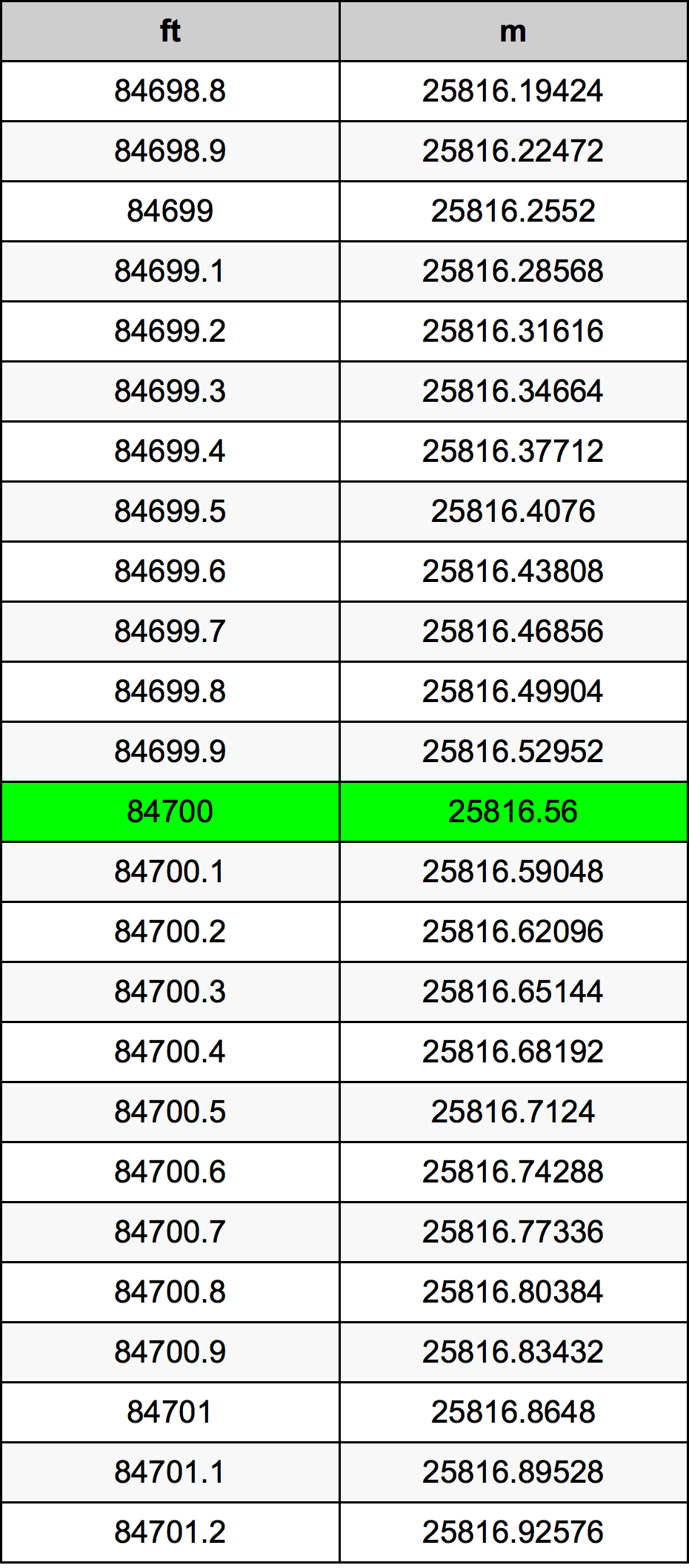 84700 Uqija konverżjoni tabella