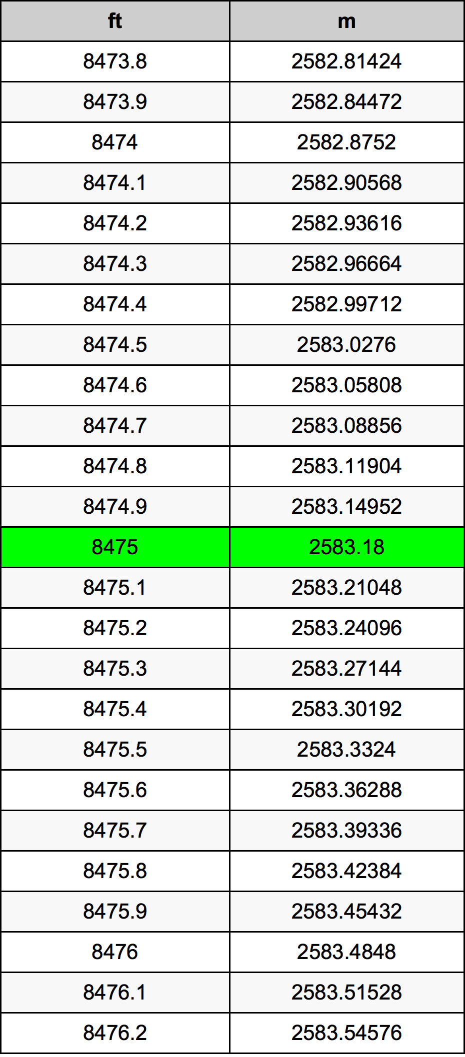 8475 Uqija konverżjoni tabella