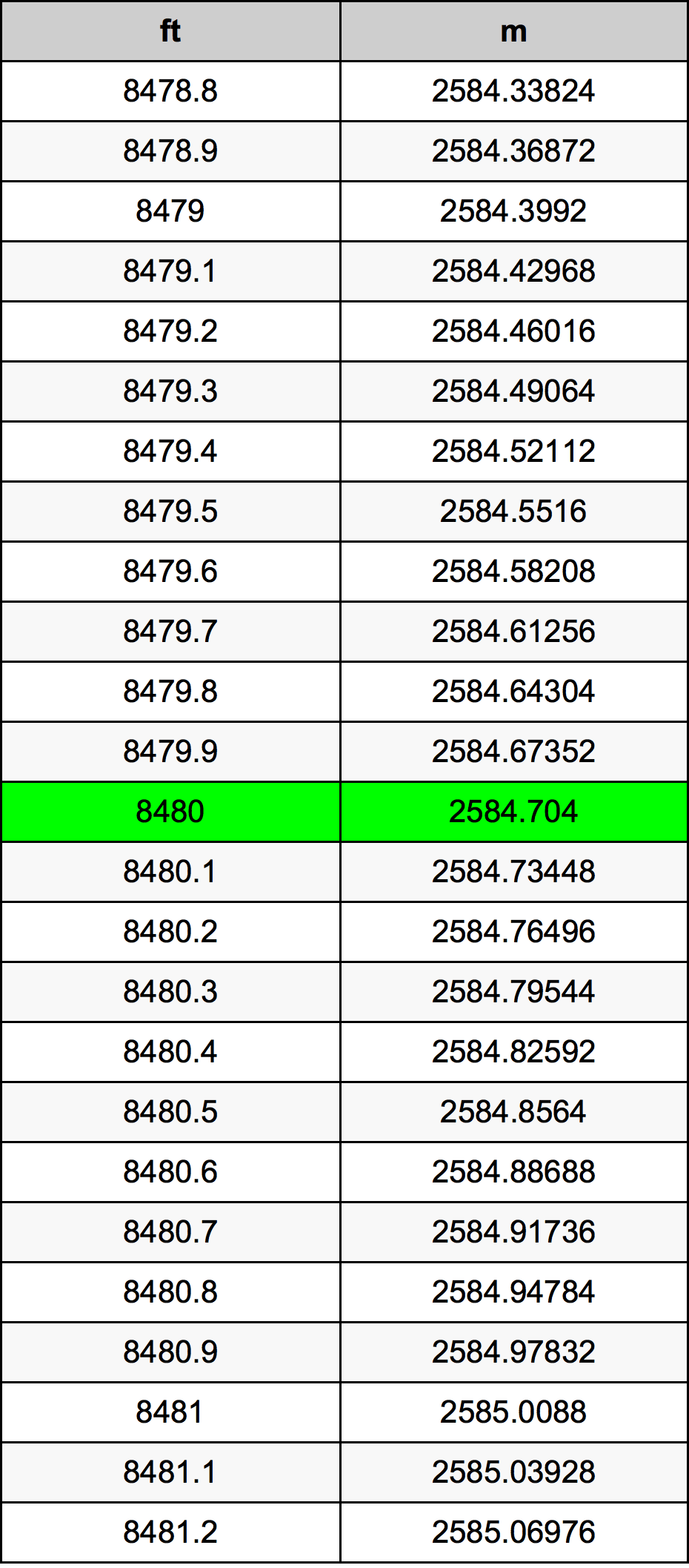 8480 Uqija konverżjoni tabella