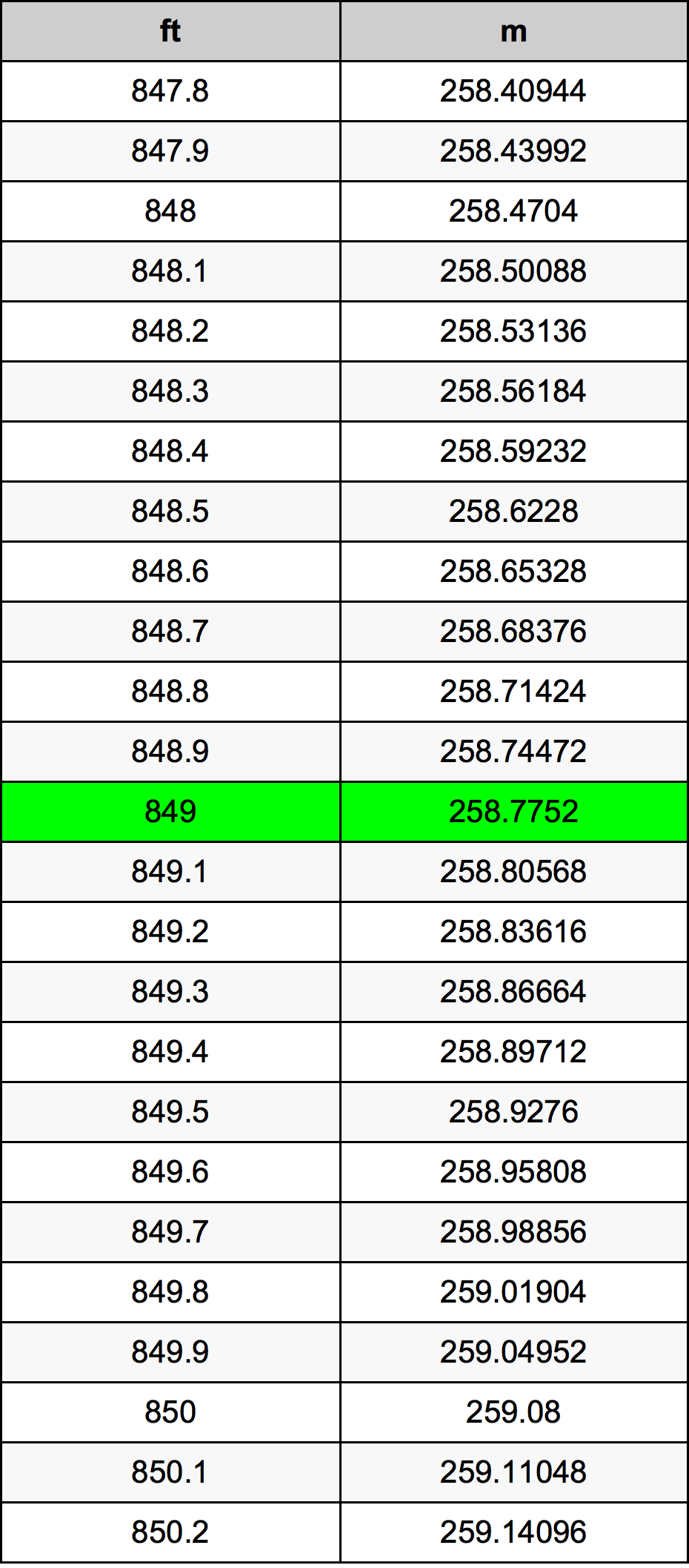 849 Uqija konverżjoni tabella