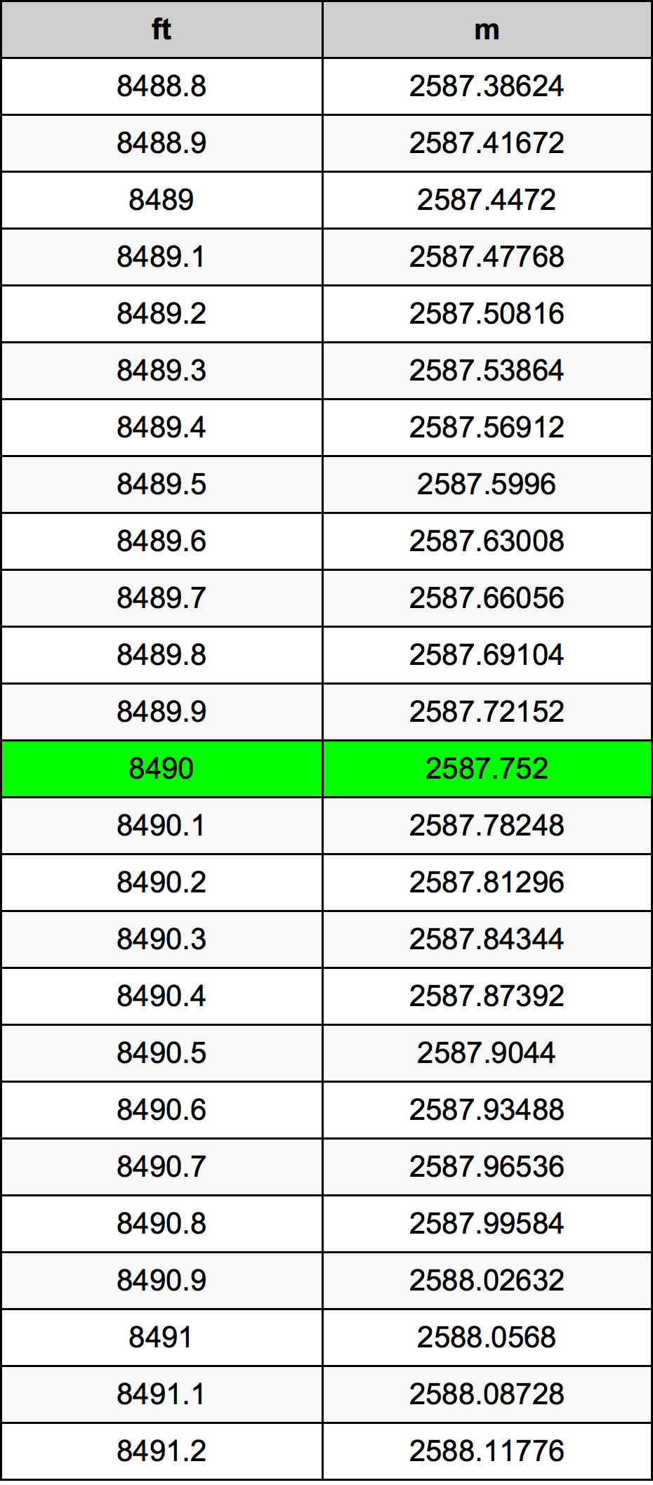 8490 Uqija konverżjoni tabella
