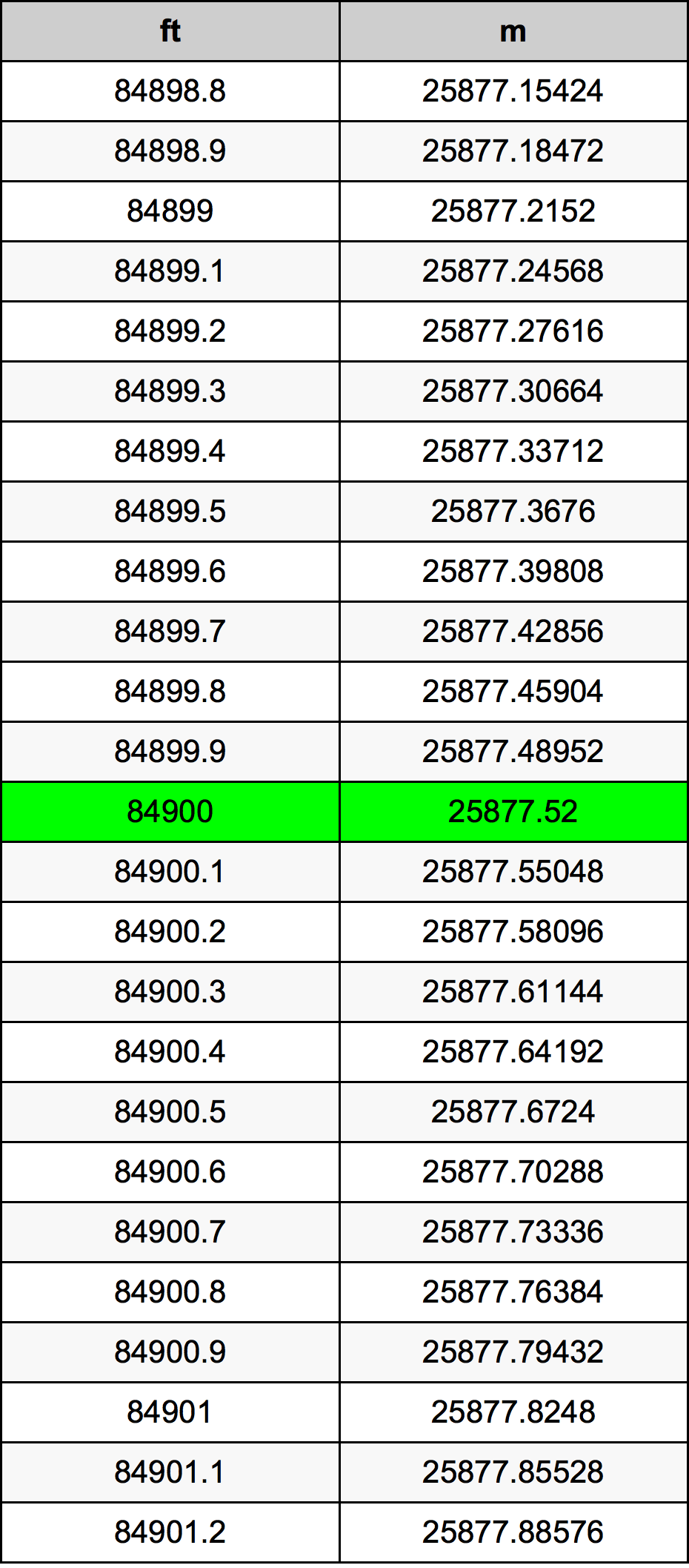84900 Uqija konverżjoni tabella