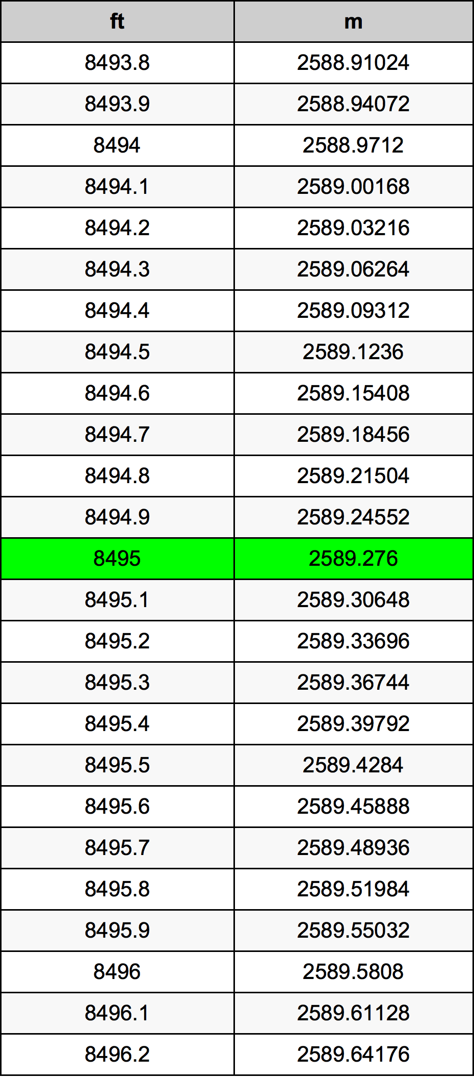 8495 Uqija konverżjoni tabella