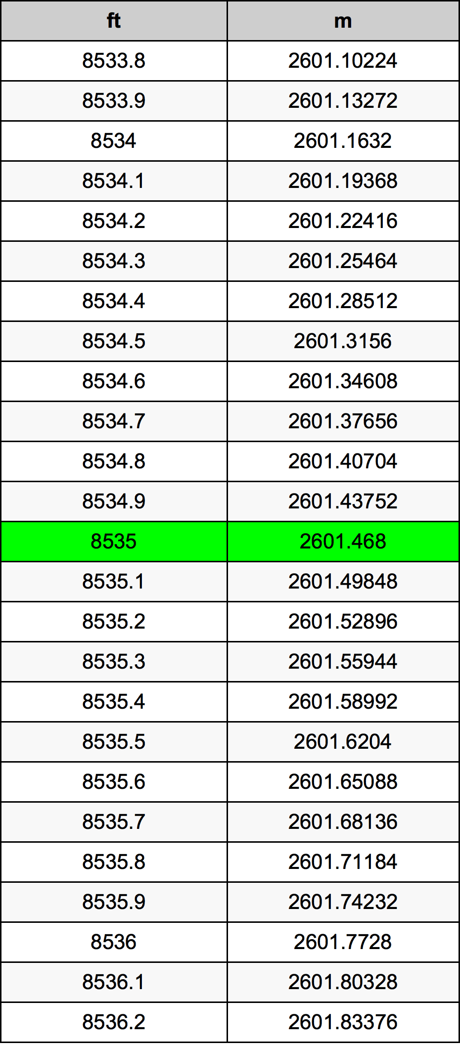 8535 أونصة جدول تحويل