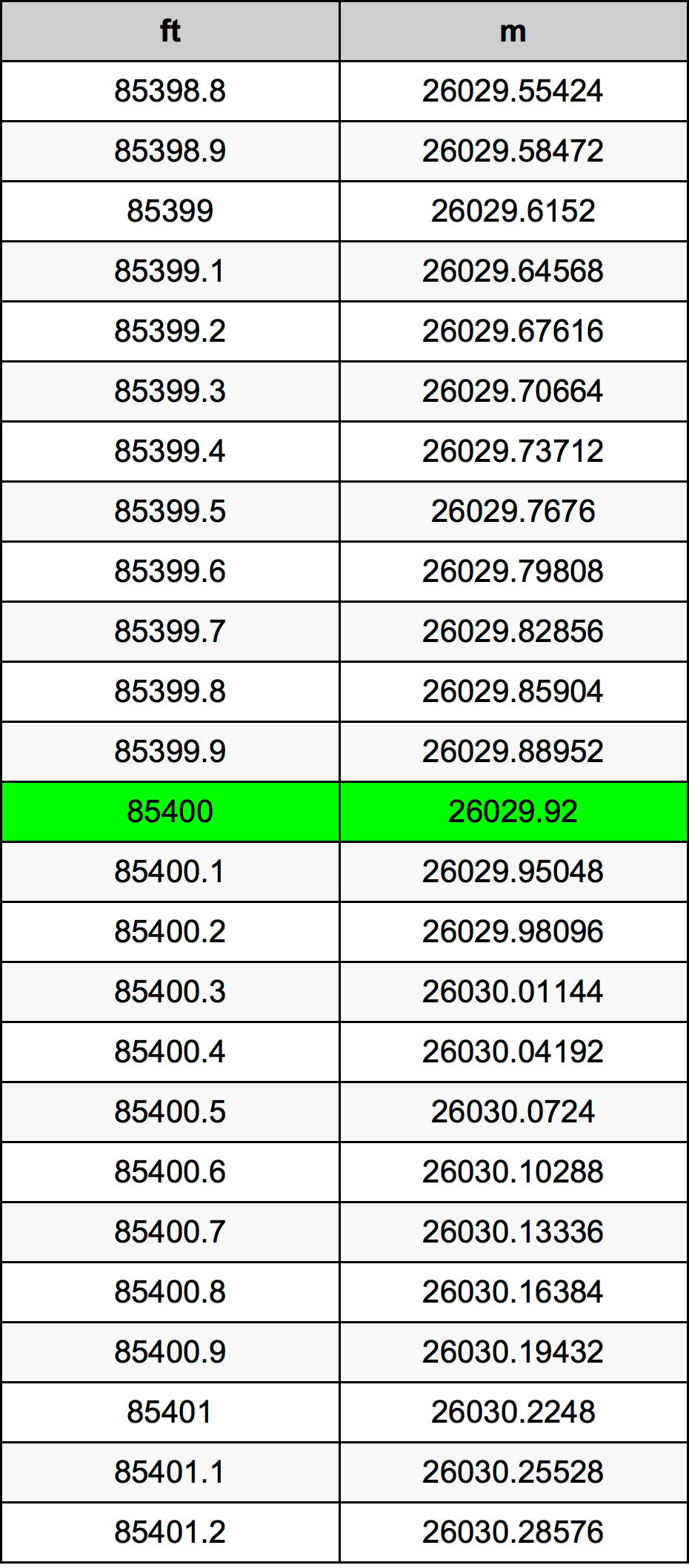 85400 Uqija konverżjoni tabella