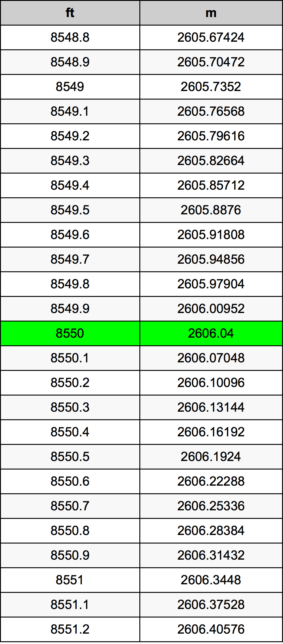 8550 Uqija konverżjoni tabella