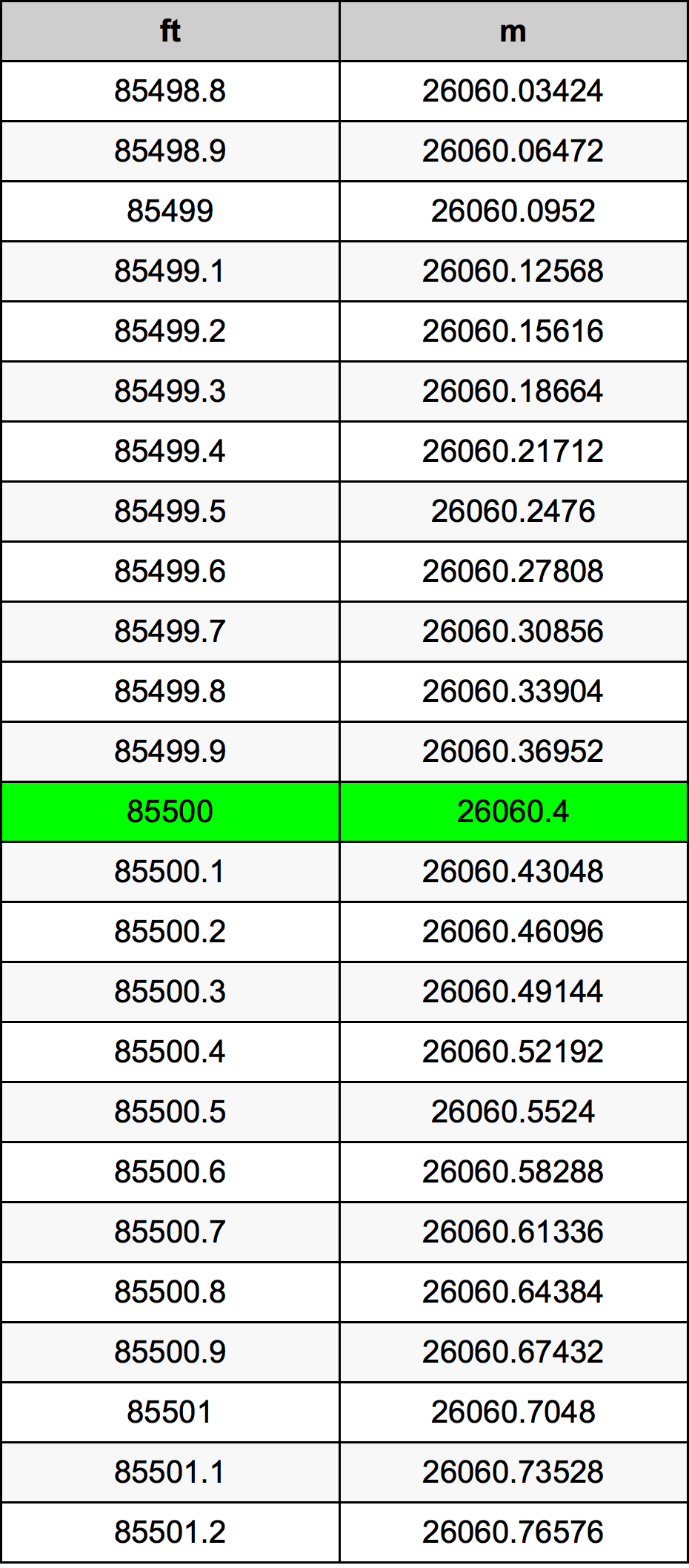 85500 Uqija konverżjoni tabella