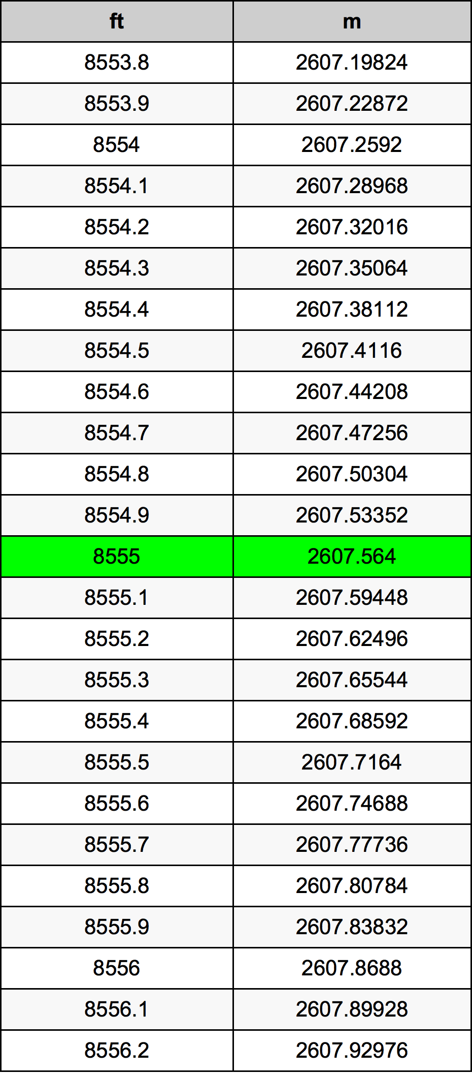 8555 Uqija konverżjoni tabella