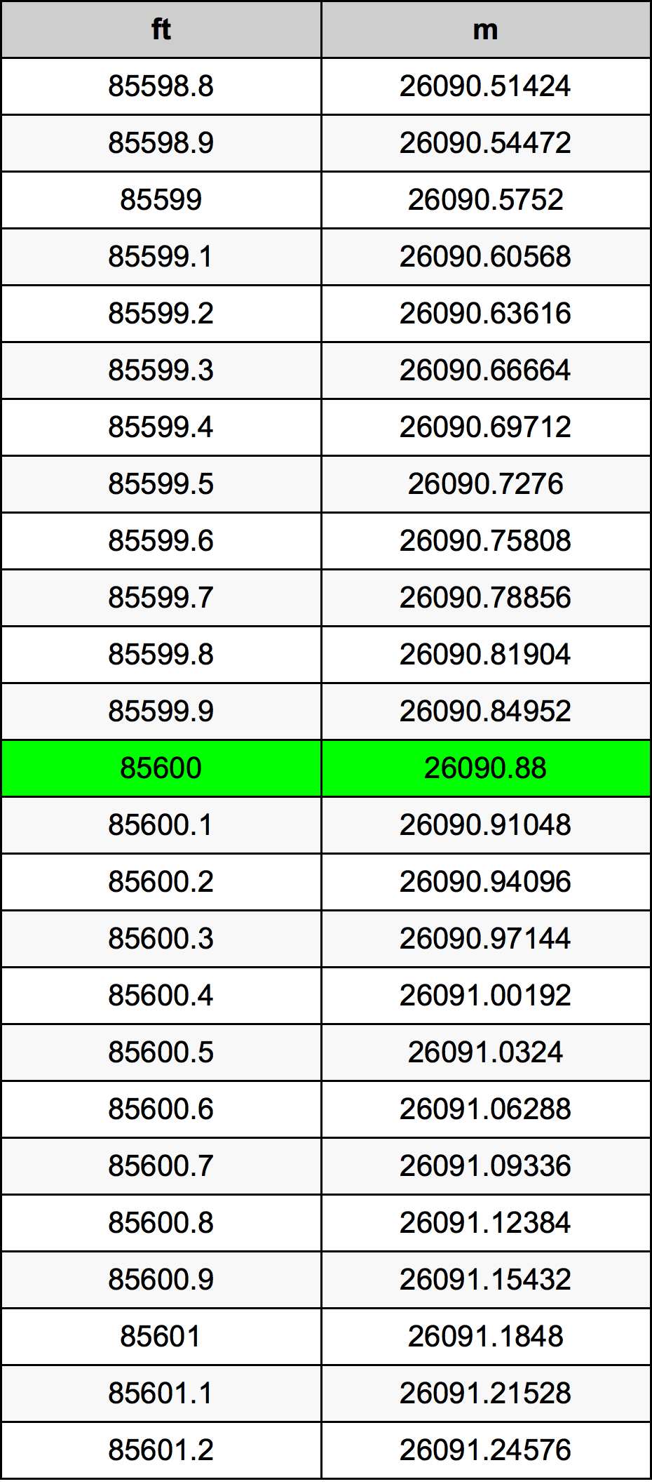 85600 Унция Таблица преобразования