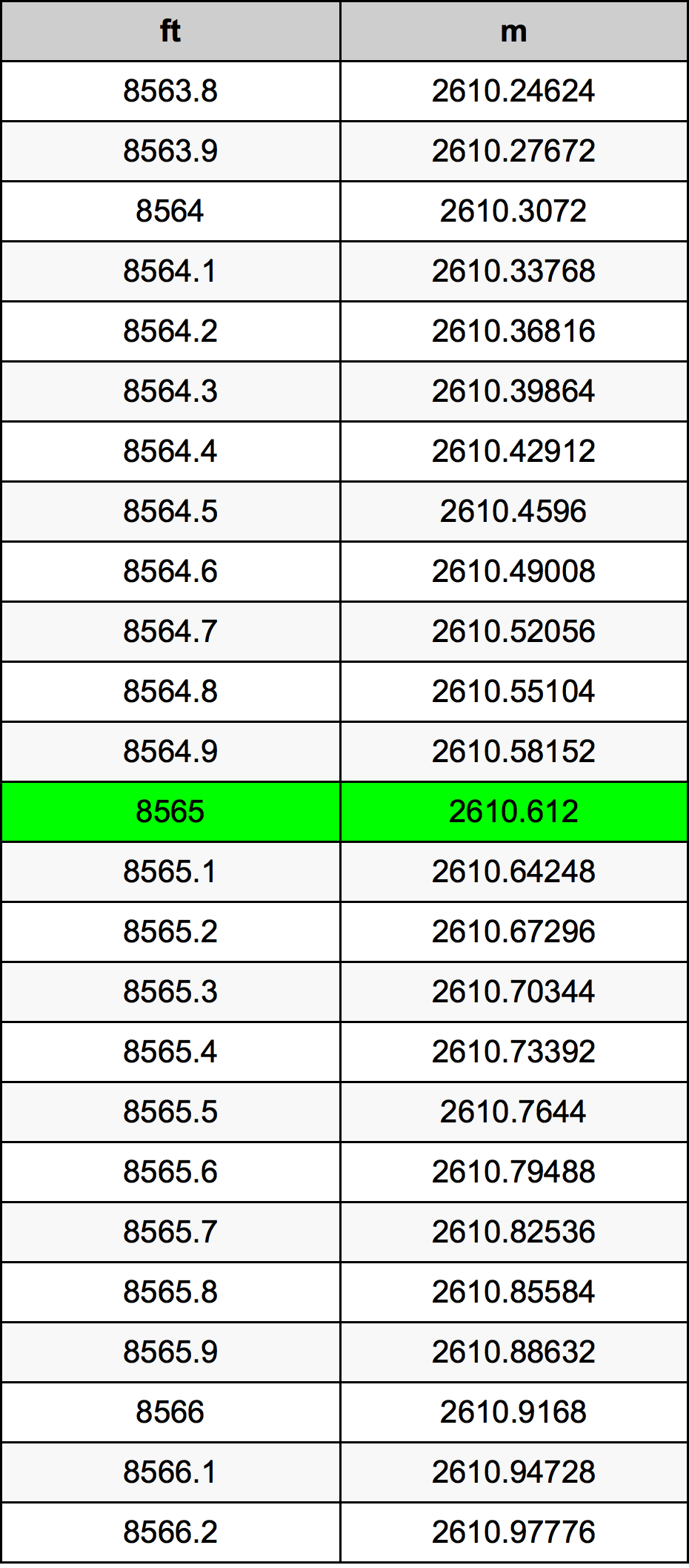 8565 Uqija konverżjoni tabella