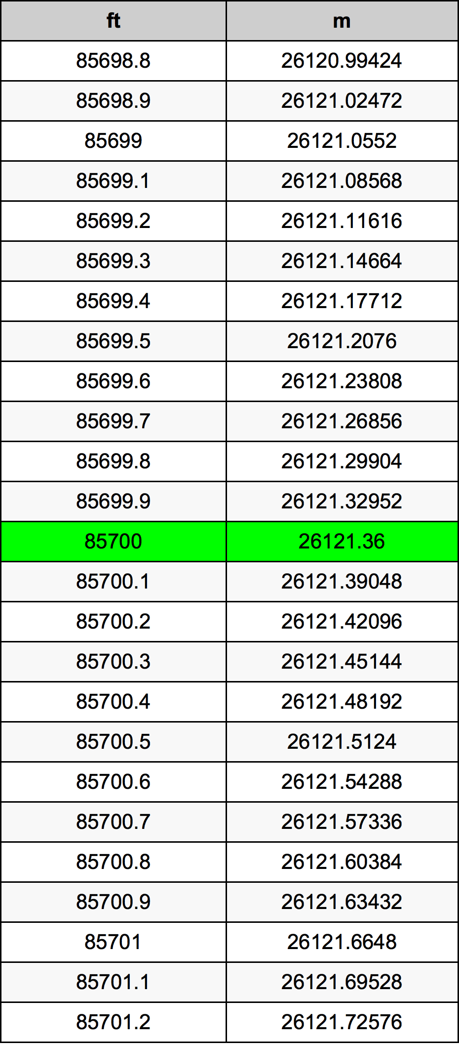 85700 Uqija konverżjoni tabella