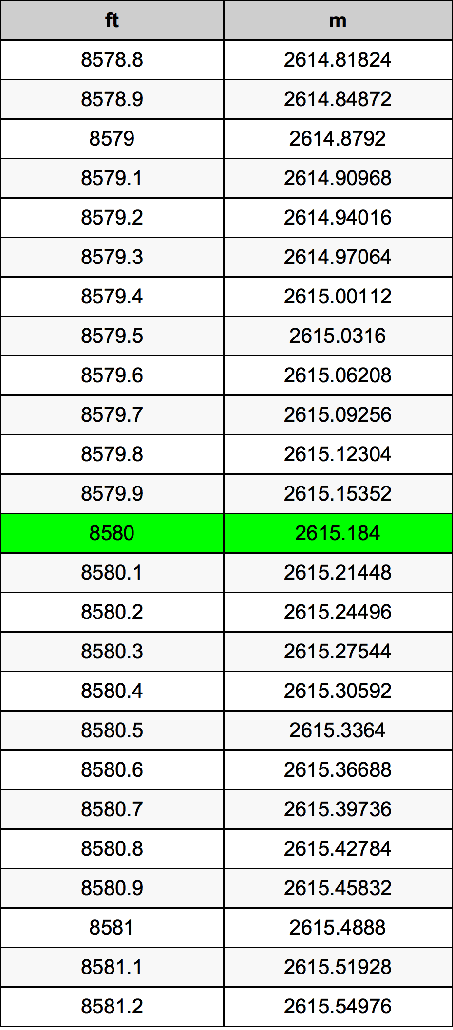 8580 Унция Таблица за преобразуване