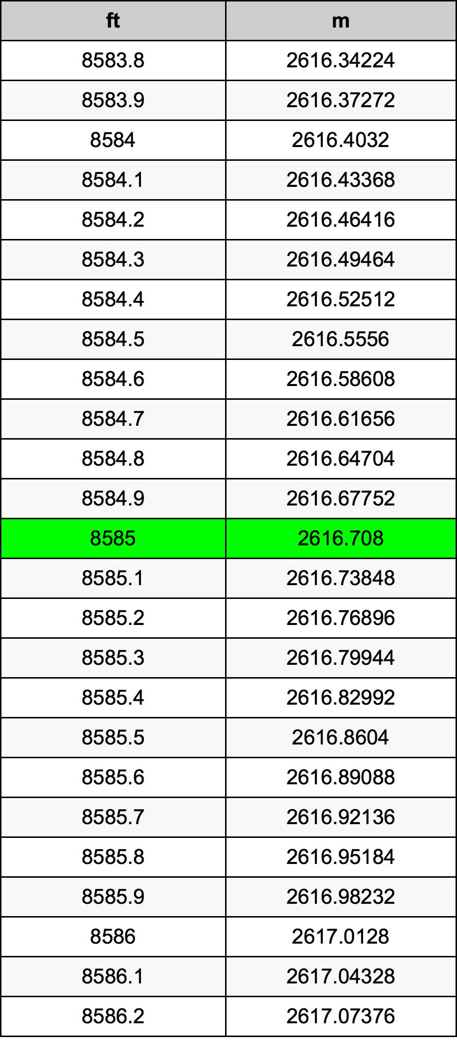 8585 Uncia átszámítási táblázat