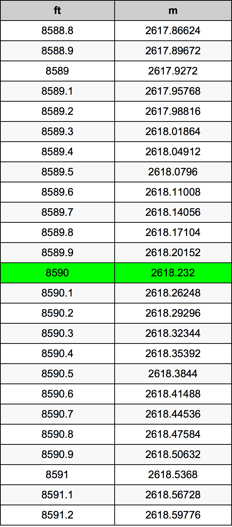 8590 Uqija konverżjoni tabella