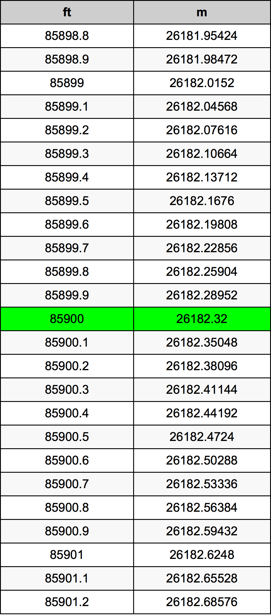 85900 Uqija konverżjoni tabella