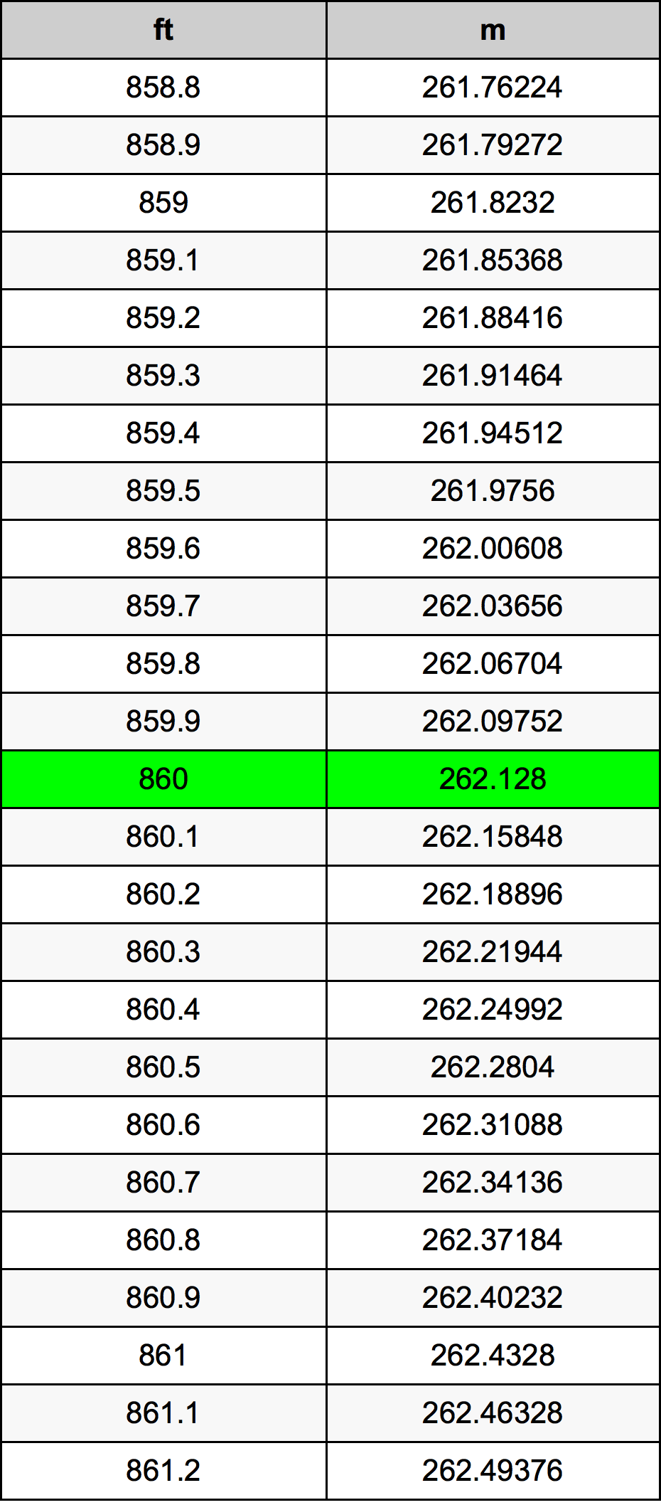 860 Uqija konverżjoni tabella