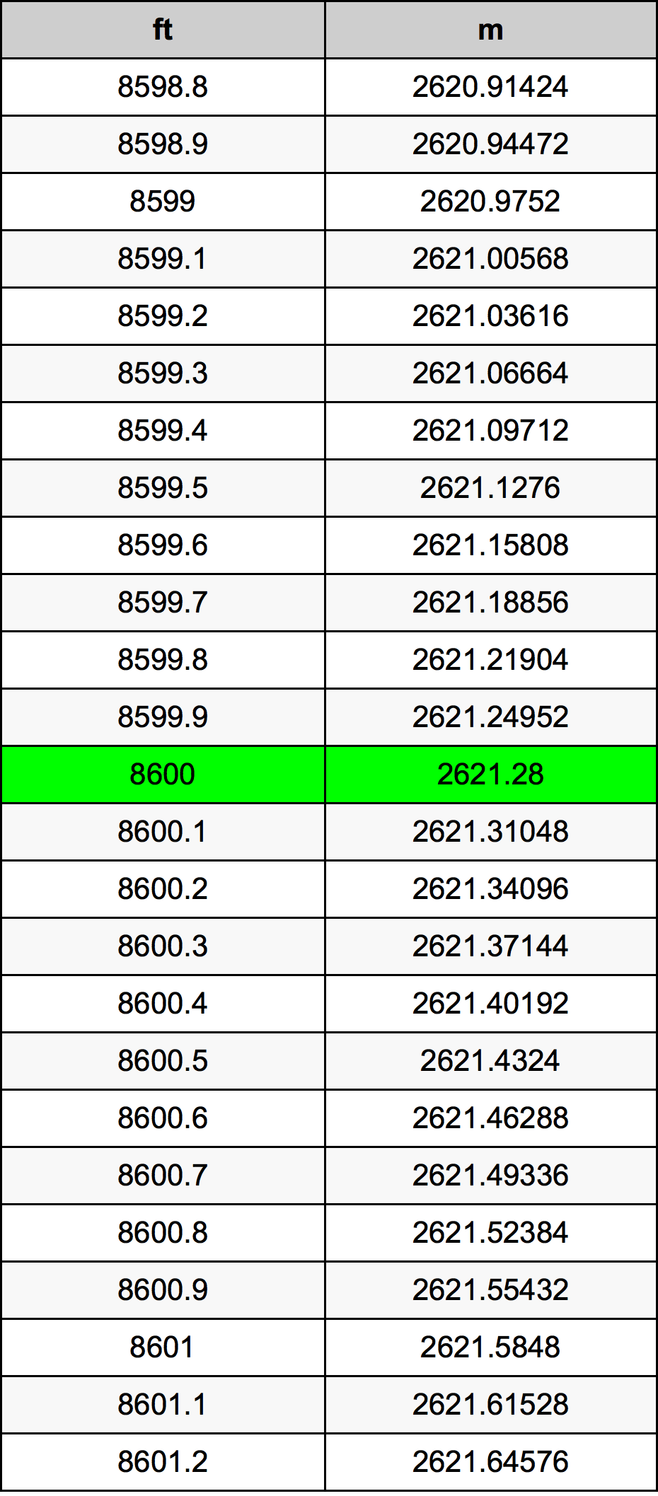 8600 Uqija konverżjoni tabella