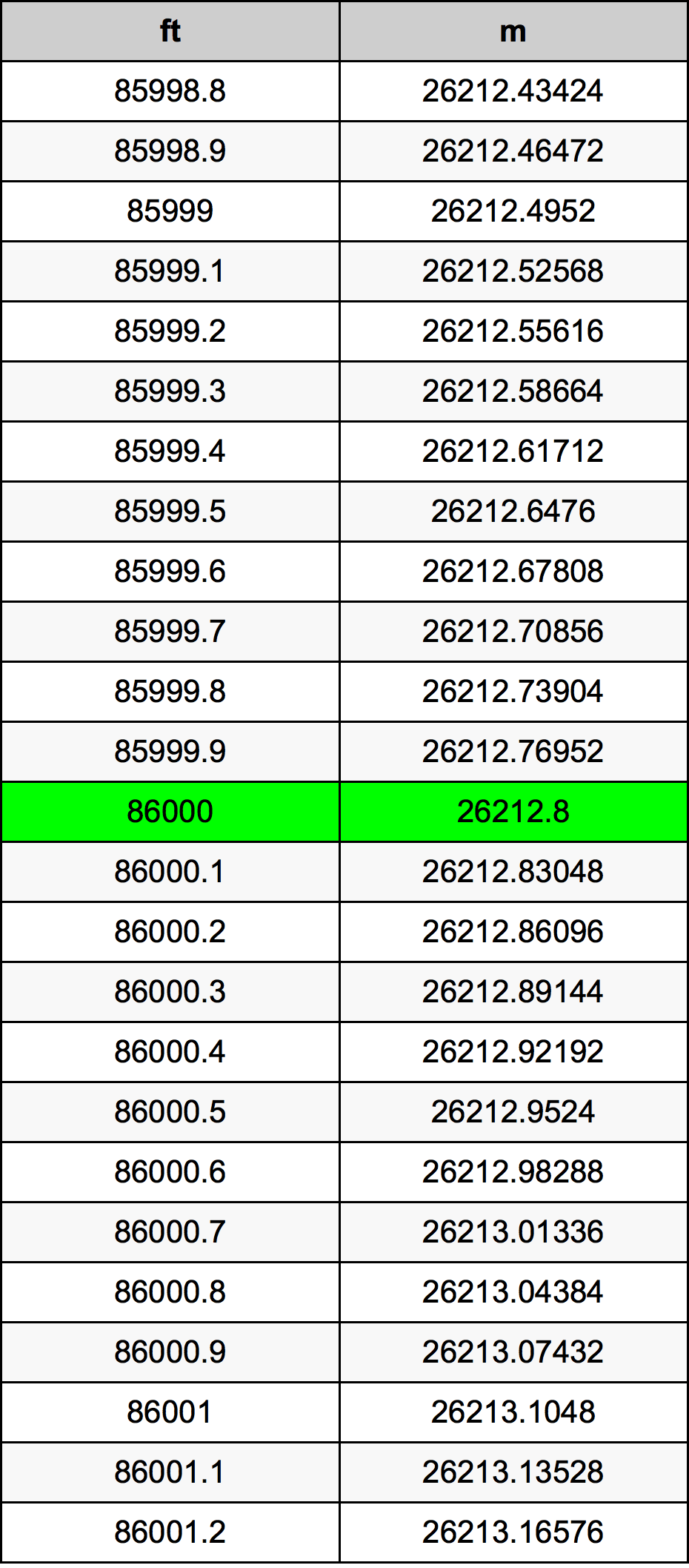 86000 Uqija konverżjoni tabella