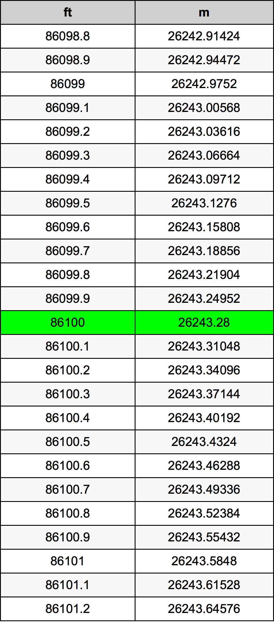 86100 Uqija konverżjoni tabella