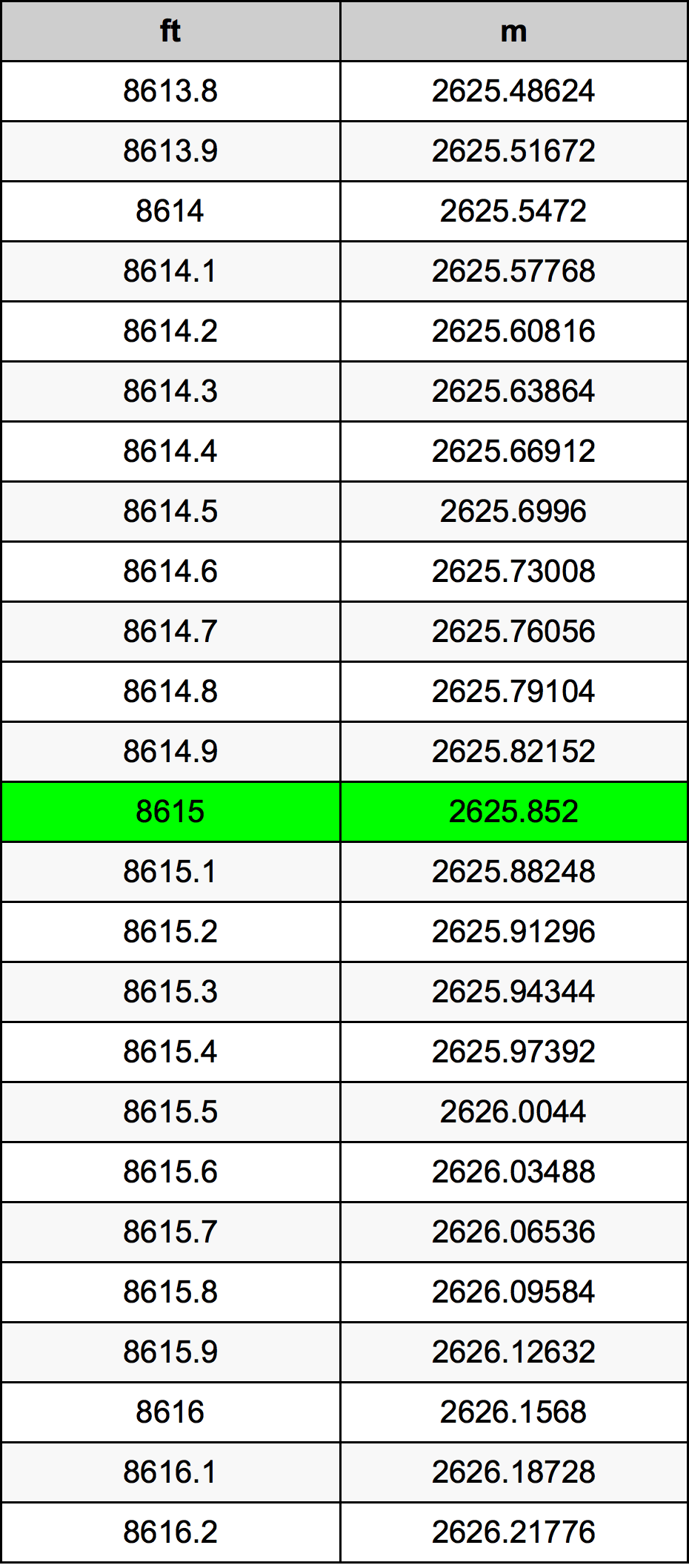 8615 Унция Таблица за преобразуване