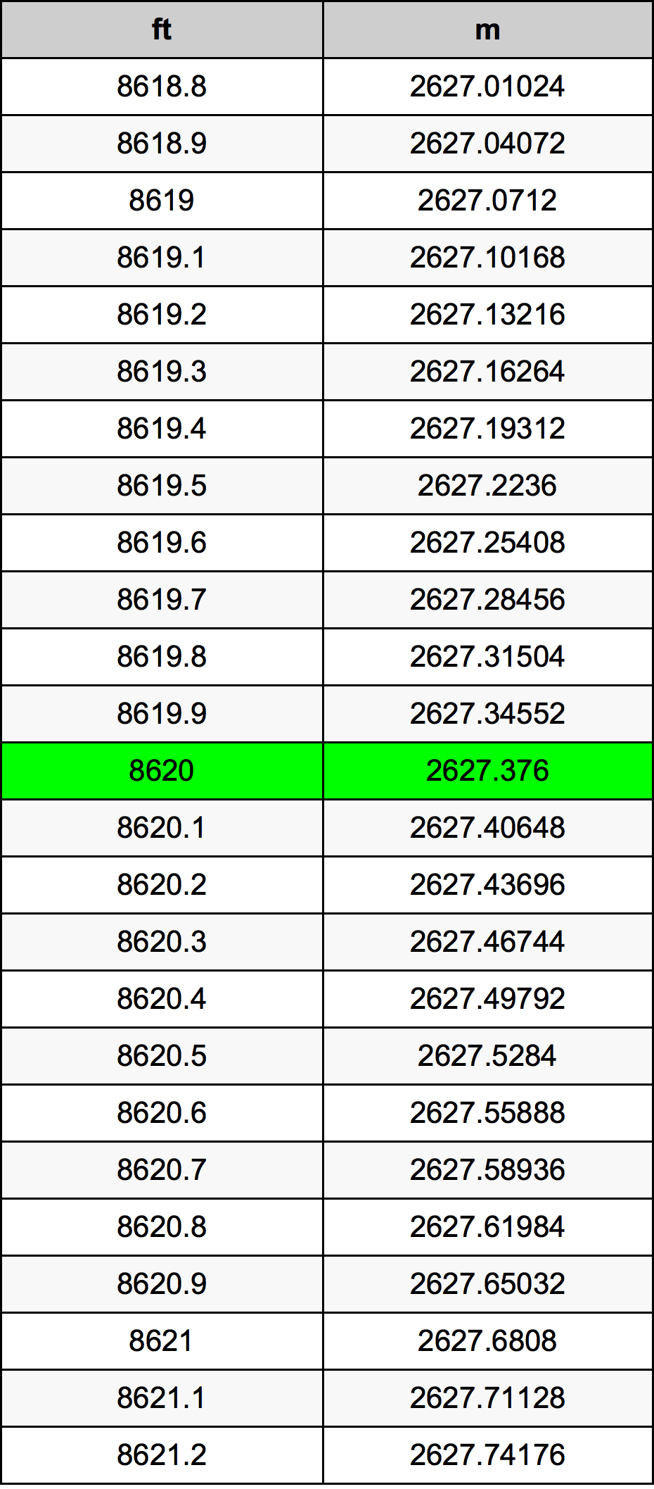 8620 Uqija konverżjoni tabella