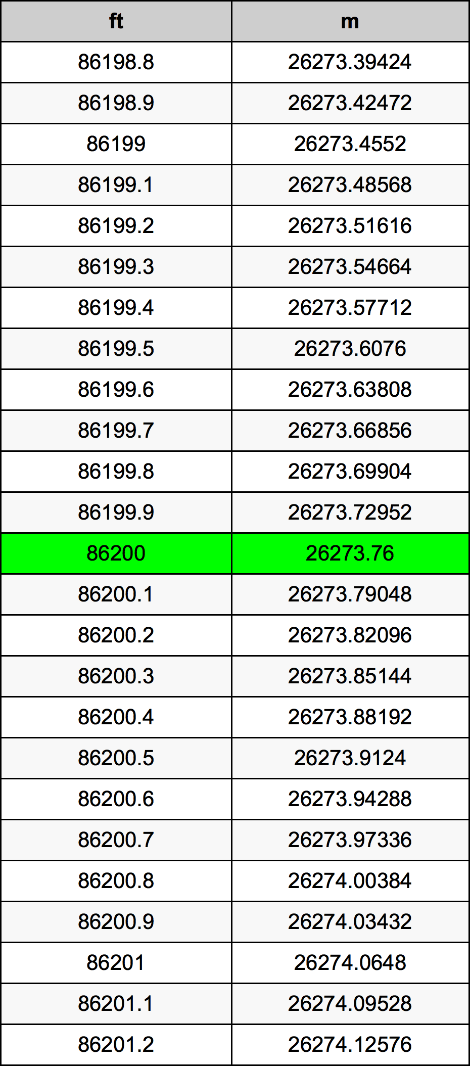 86200 Uqija konverżjoni tabella