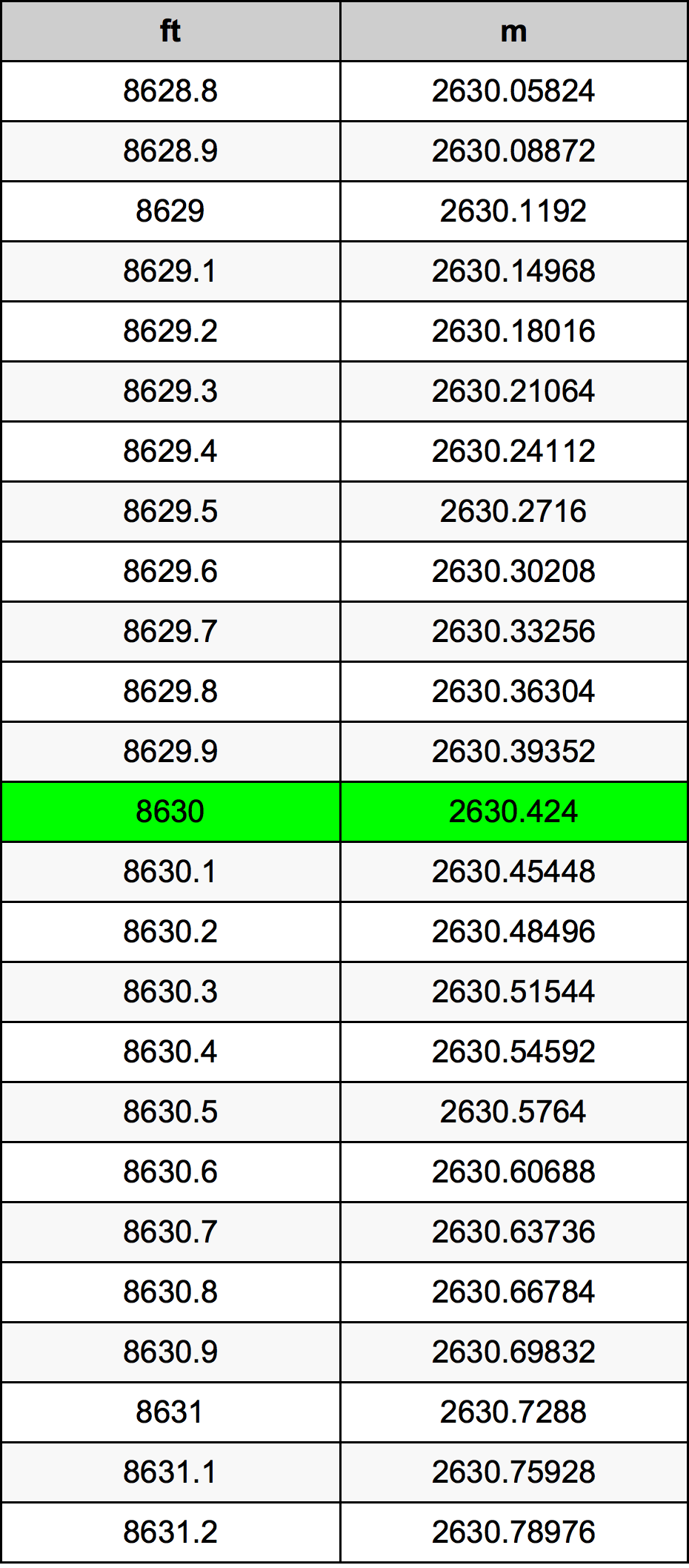 8630 Uqija konverżjoni tabella
