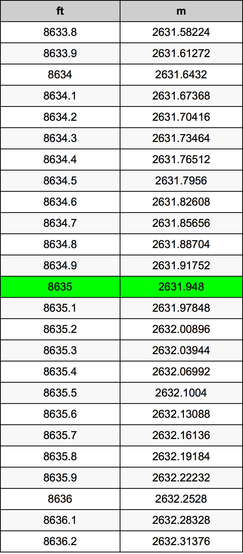 8635 Uqija konverżjoni tabella