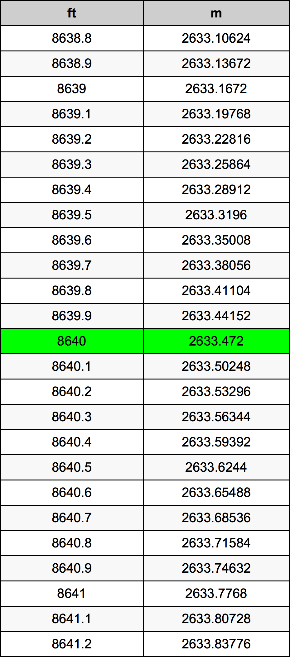 8640 Uncia átszámítási táblázat
