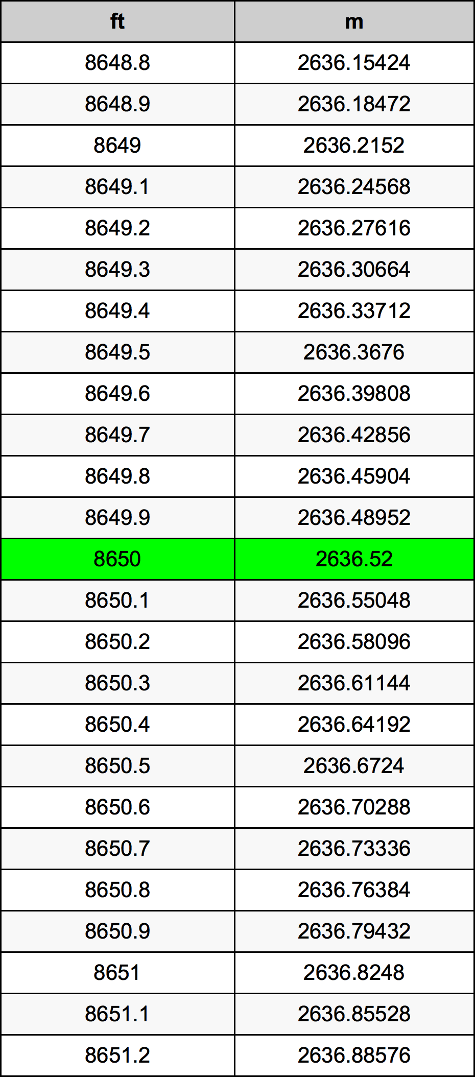 8650 Uqija konverżjoni tabella
