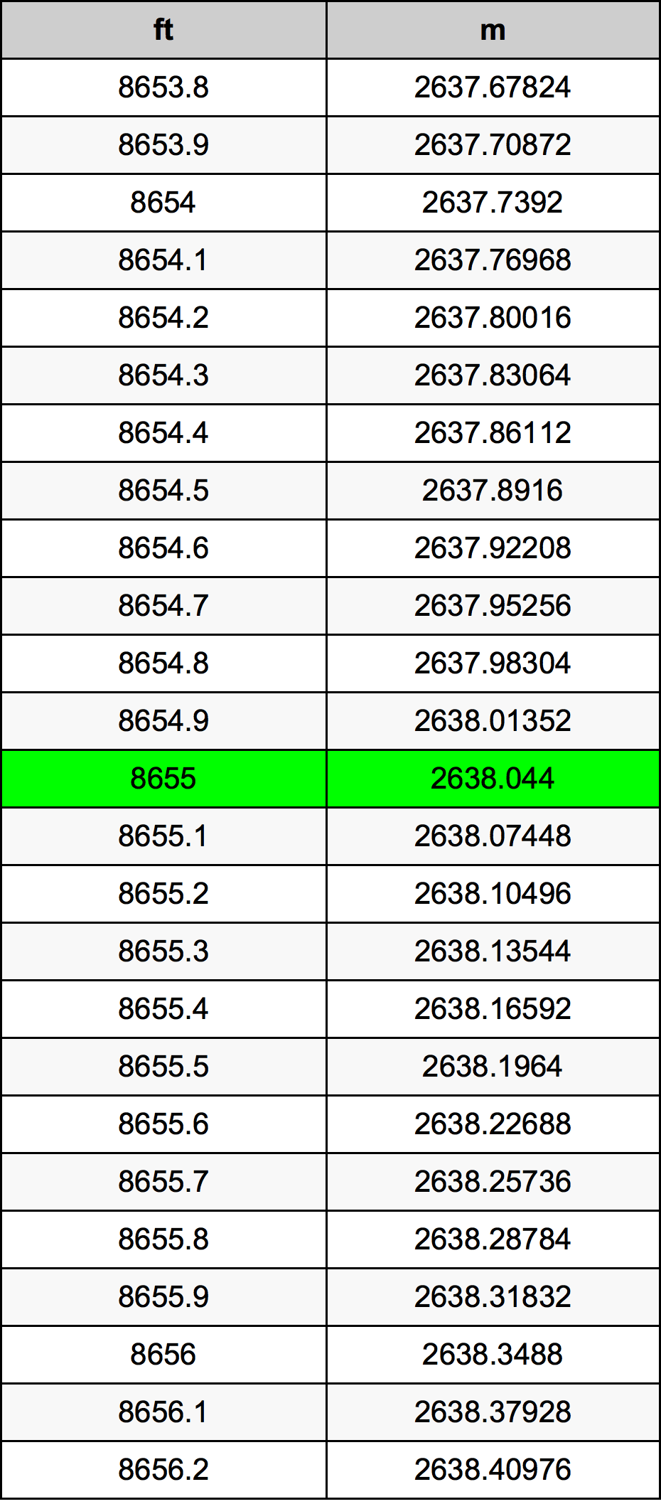 8655 Uqija konverżjoni tabella