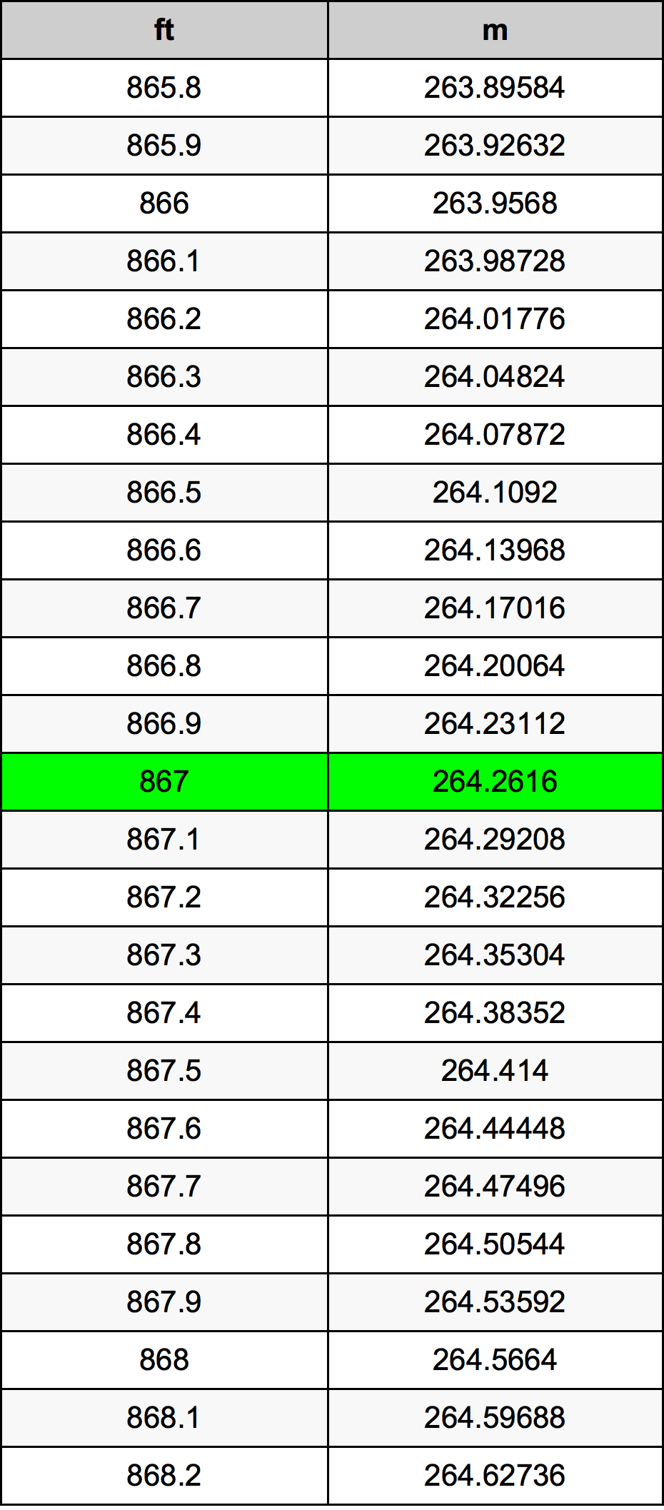 867 Uqija konverżjoni tabella