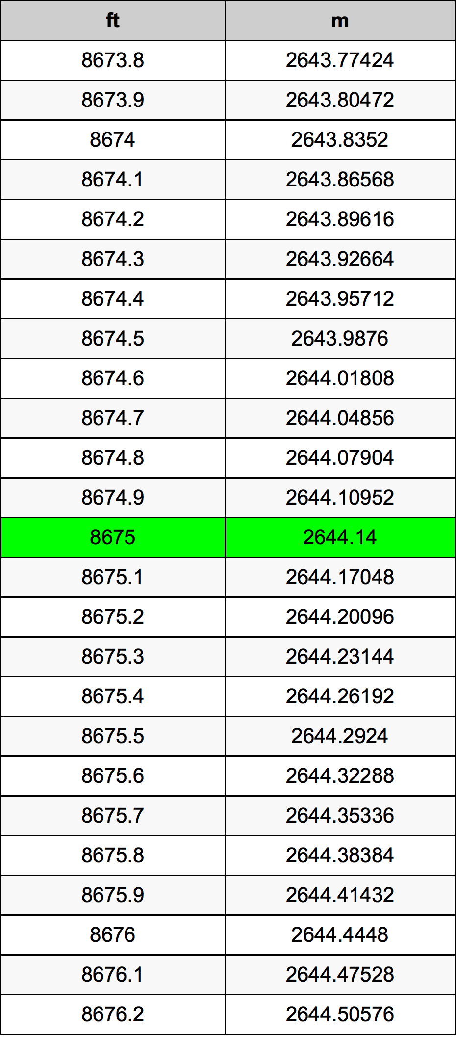 8675 Uncia átszámítási táblázat