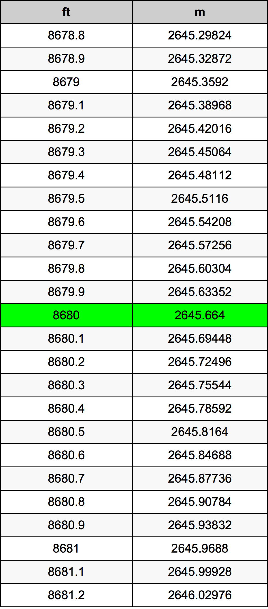 8680 Uqija konverżjoni tabella