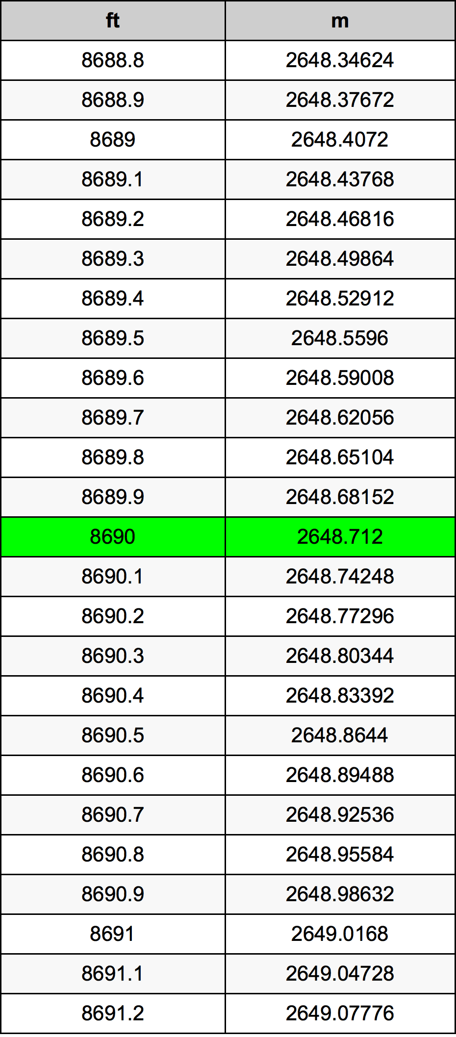 8690 Uqija konverżjoni tabella