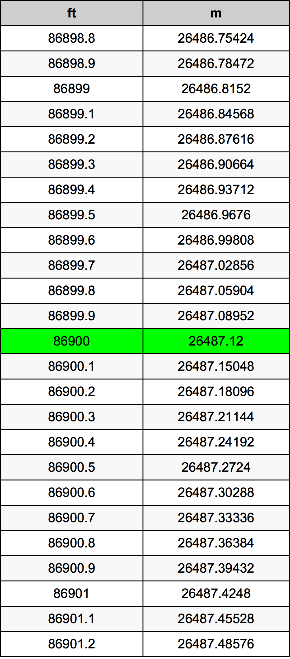 86900 Uqija konverżjoni tabella