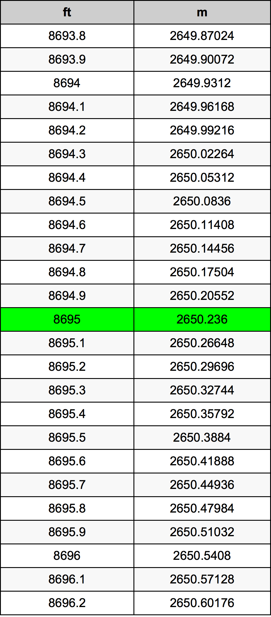8695 Uqija konverżjoni tabella